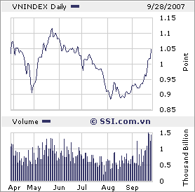 VIETNAM - Good Morning Vietnam 122494