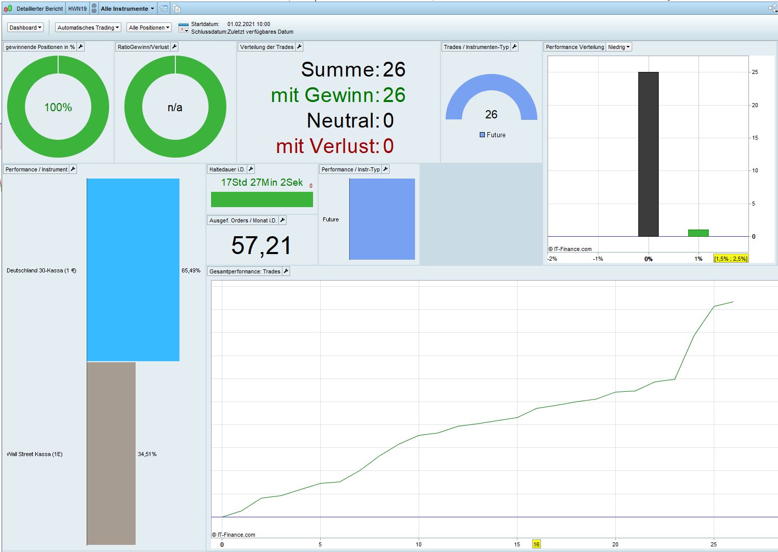 Börse ein Haifischbecken: Trade was du siehst 1236907