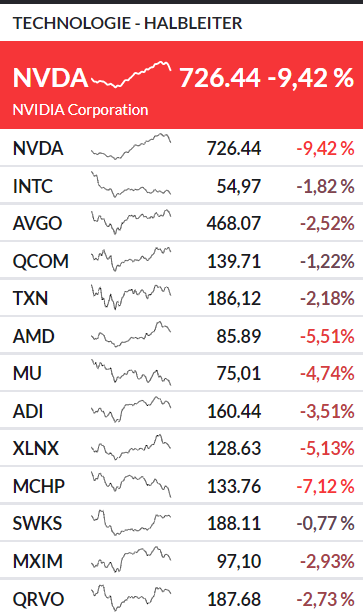 Mit Lisa Su und 7nm zum Next Horizon 1264219