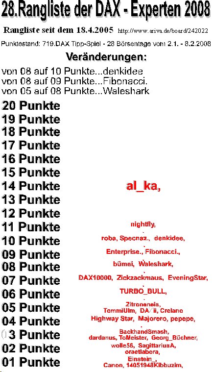 720.DAX Tipp-Spiel, Montag, 11.02.08 147433