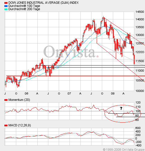 Das Bärengebrüll wird schon wieder lauter, 172067