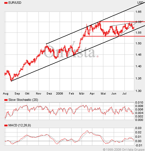 Das Bärengebrüll wird schon wieder lauter, 177097