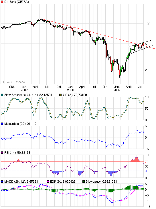 Die Bullen scharren gar nicht mit den Hufen, 248830