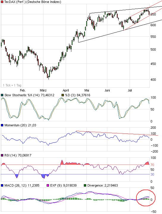 Die Bullen scharren gar nicht mit den Hufen, 248857