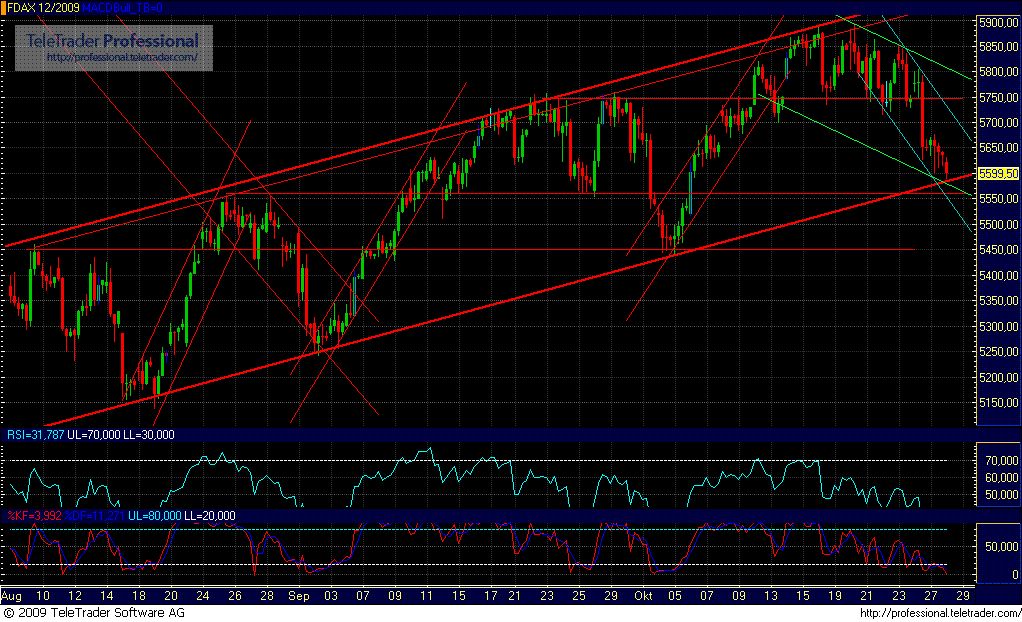 Quo Vadis Dax 2009 270472