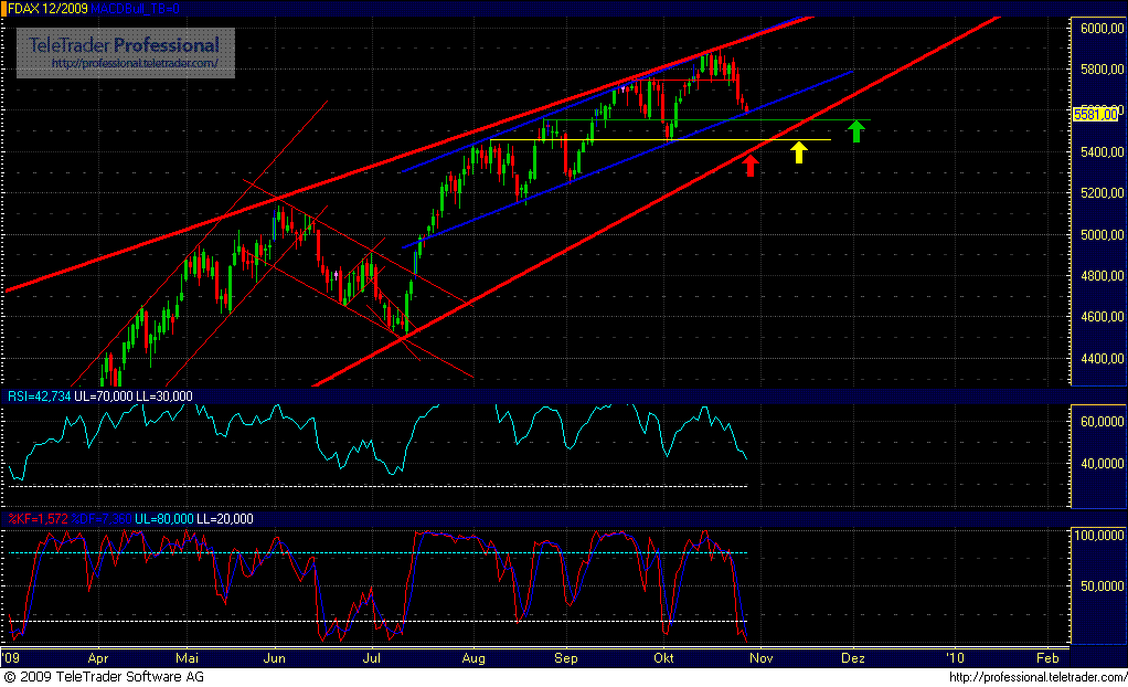 Quo Vadis Dax 2009 270480
