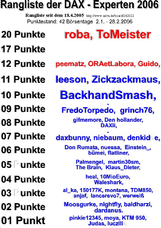 227.DAX Tipp-Spiel, Mittwoch, 1.3.06, 17.45 Uhr, D 31343