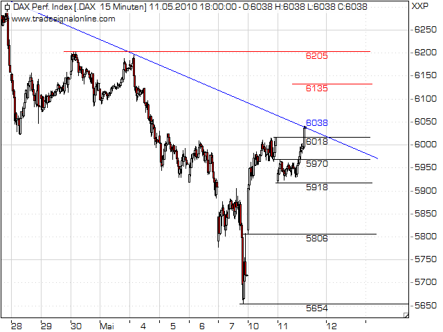 Quo Vadis Dax 2010 - Das Original 319592