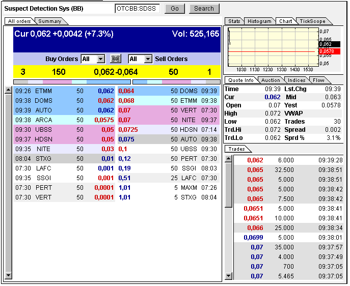 SDSS - Die Zukunft der ... 334589