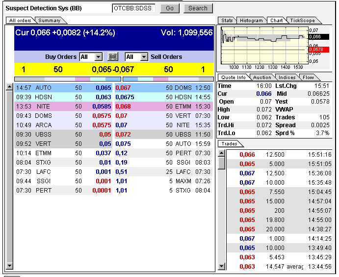 SDSS - Die Zukunft der ... 334666