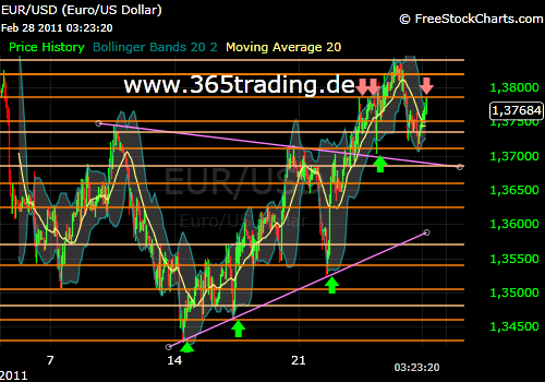 Der EUR/USD 2,0 Thread 384623