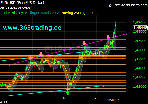 Der EUR/USD 2,0 Thread 398474