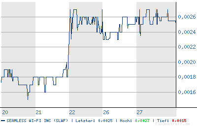 SEAMLESS WI FI kurz vor EXPLOSION! 73954