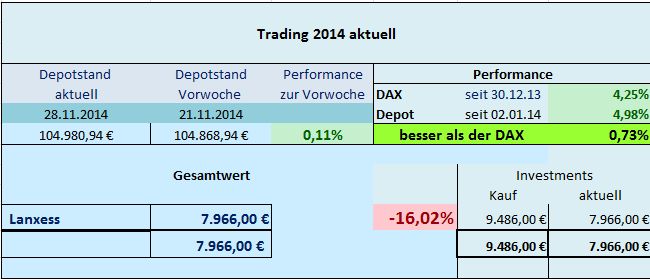 Trading 2014 aktuell 777700