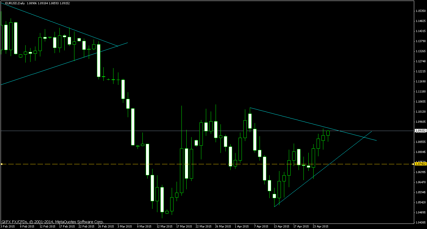 Walli's EUR/USD trading thread 821033