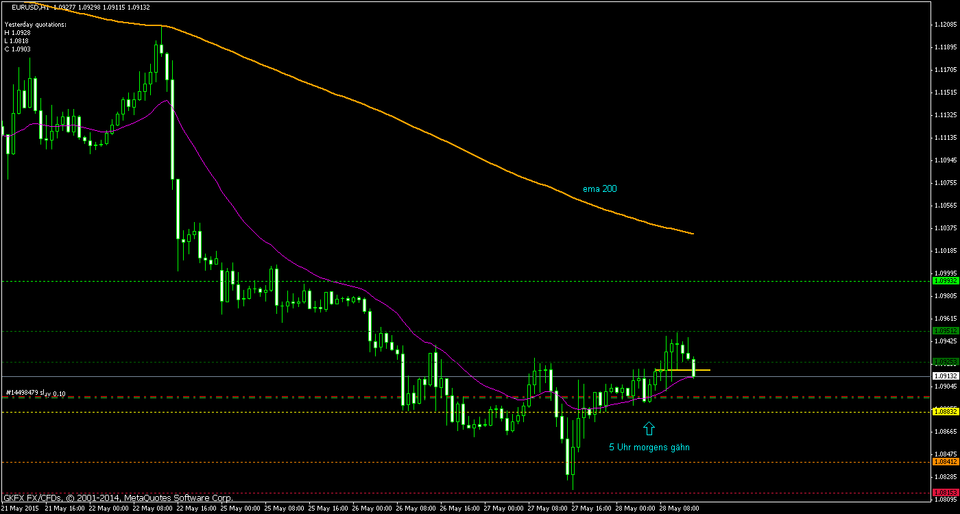 Walli's EUR/USD trading thread 828884