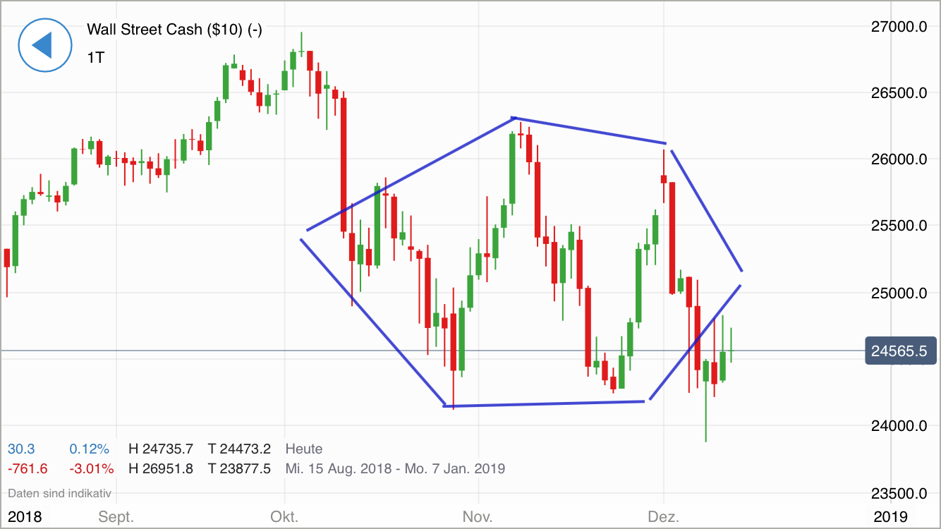Krofitime Trading 1087571