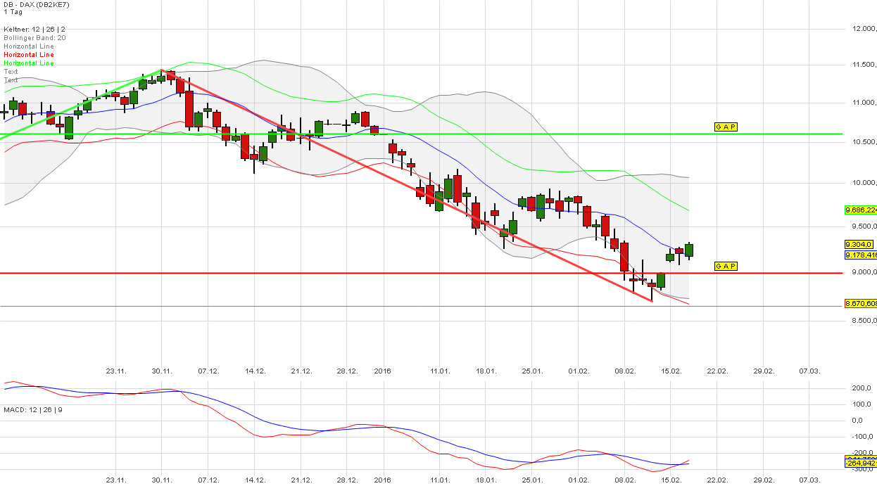 2016 QV DAX-DJ-GOLD-EURUSD-JPY 894582