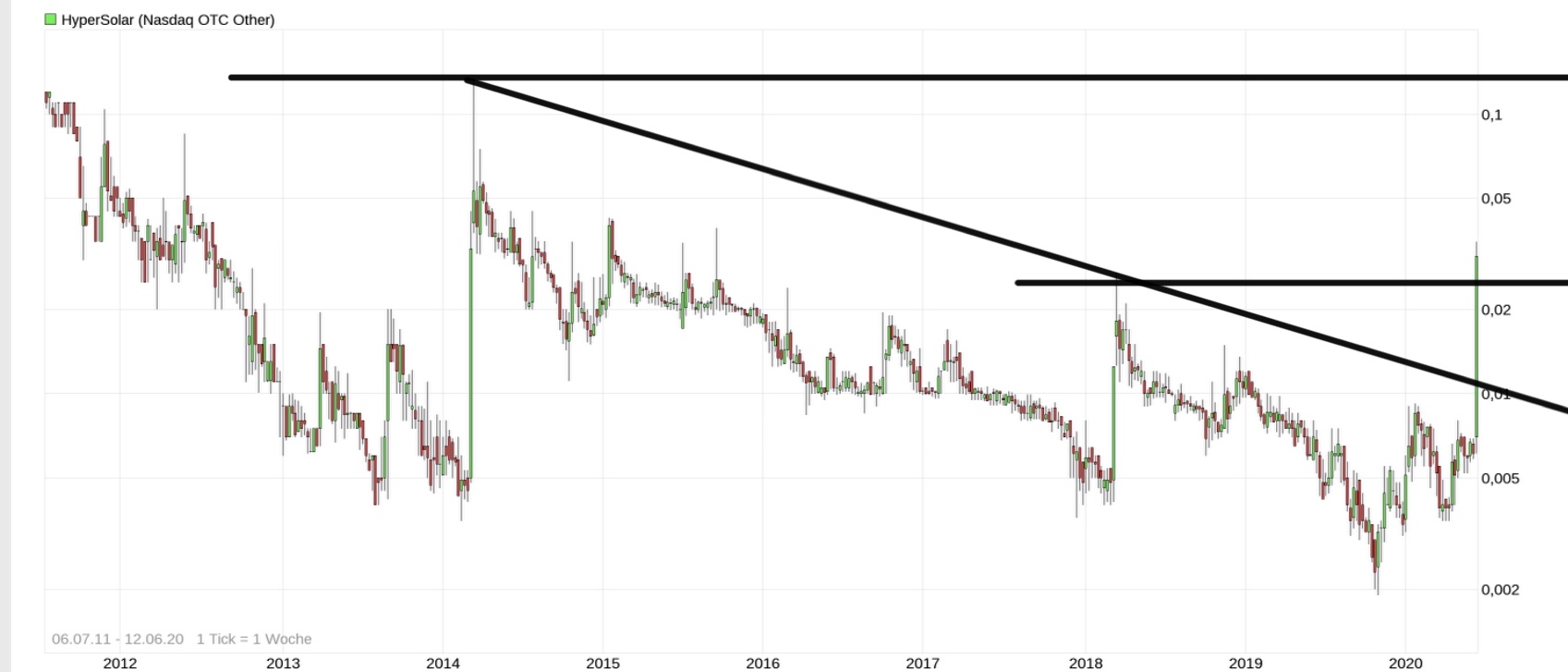 Hypersolar im Jahr der Brennstoffzelle 2014 1184511