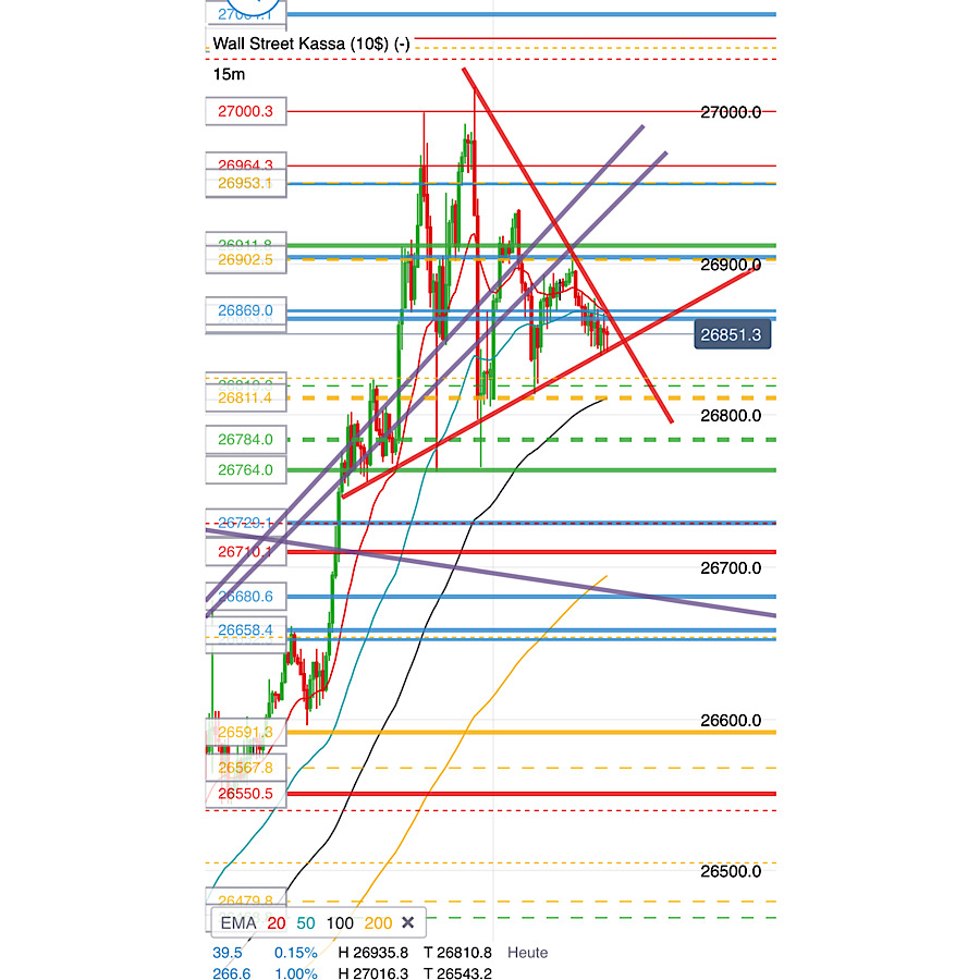 2019 QV-GDAXi-DJ-GOLD-EURUSD- JPY 1139026