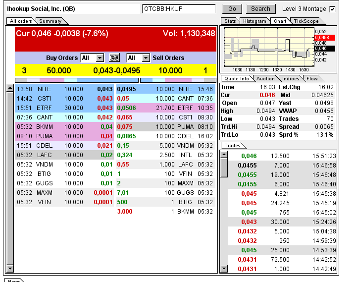 iHookup Social Inc. Aktie 733476