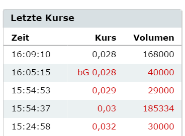 Epoxy (EPXY) aus charttechnischer Sicht 822649