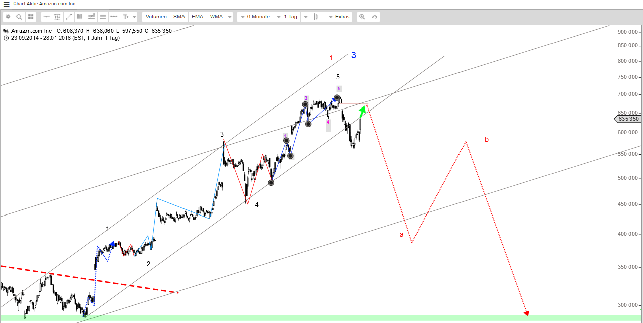 Short auf Amazon? 889440
