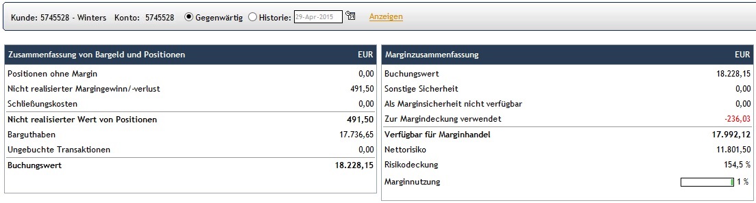 CFDs auf den DAX 821358