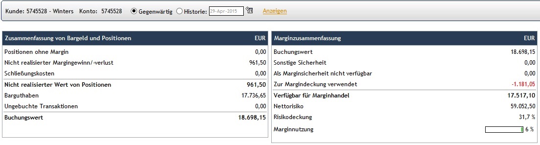 CFDs auf den DAX 821380
