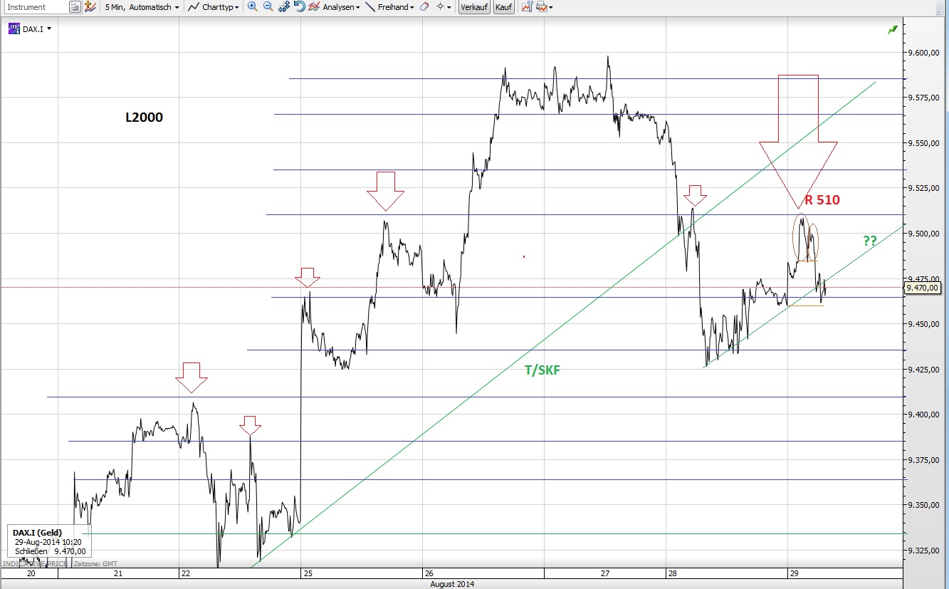 CFDs auf den DAX 752463
