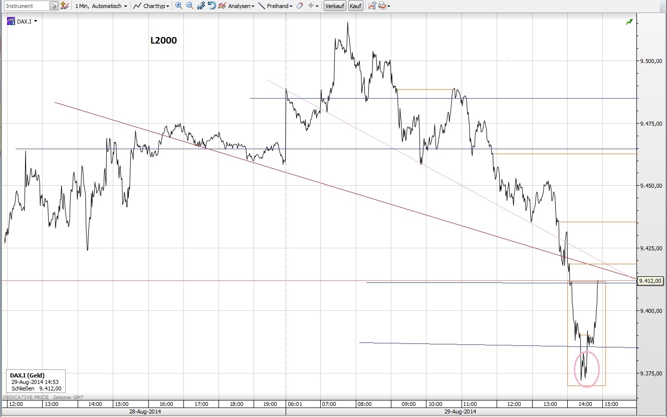 CFDs auf den DAX 752536