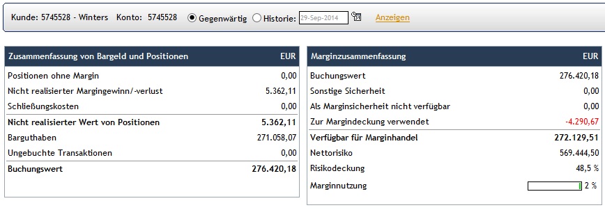 CFDs auf den DAX 760417