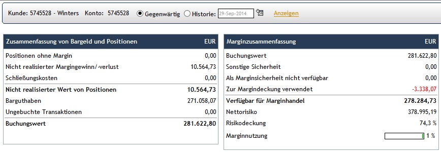 CFDs auf den DAX 760477