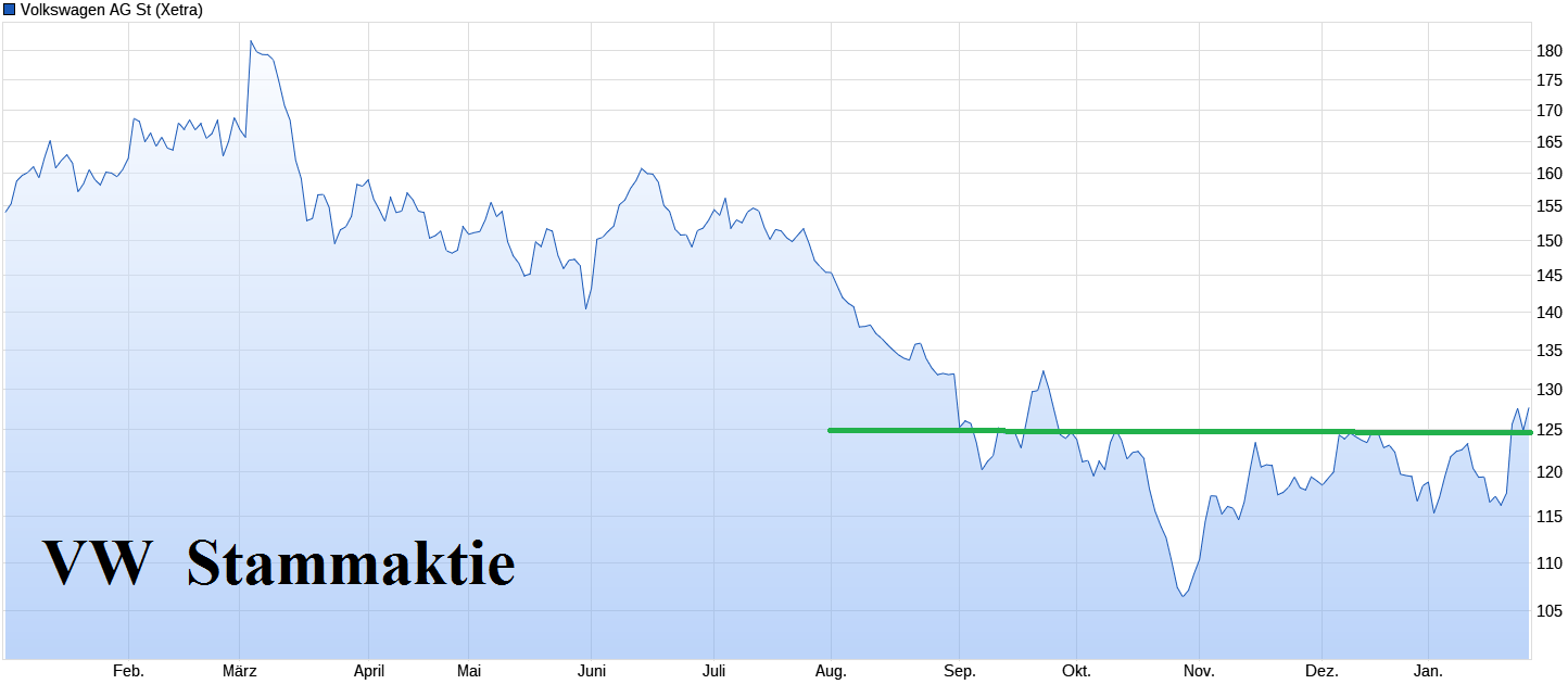 VW ( Volkswagen ) - Autos, Laster, Speicher 1410425