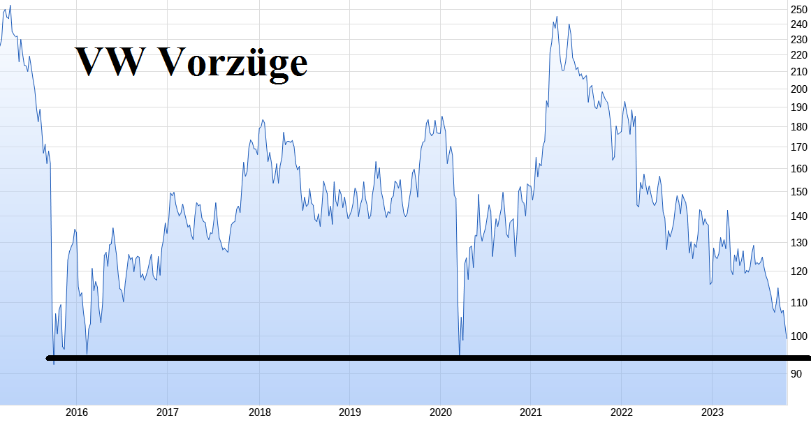 Volkswagen Vorzüge 1395690