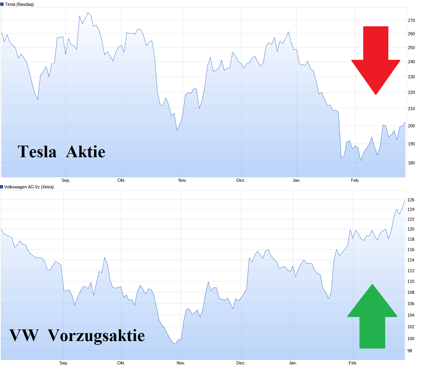 Volkswagen Vorzüge 1417026