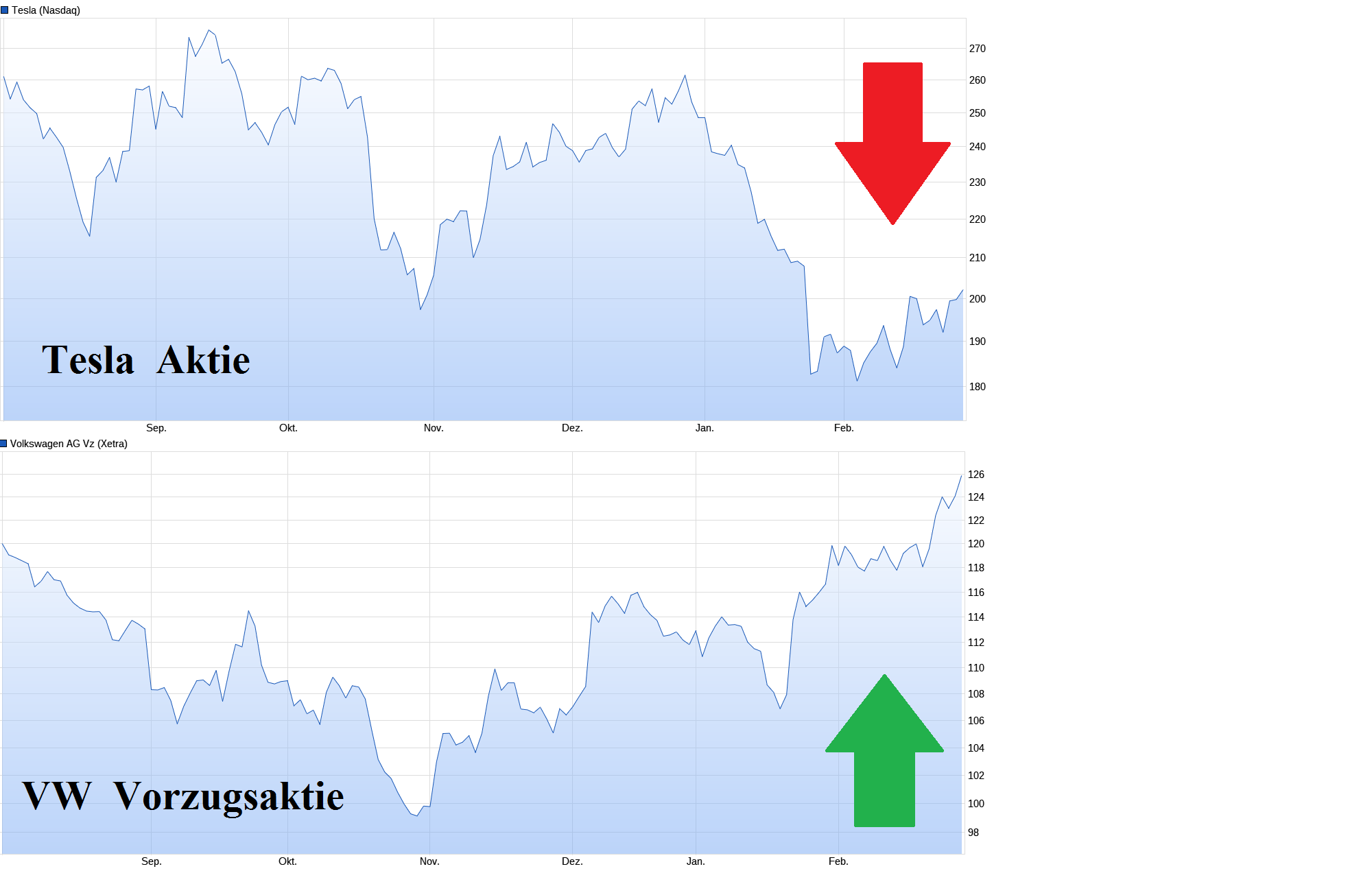 Tesla - Autos, Laster, Speicher und Solardächer 1417011