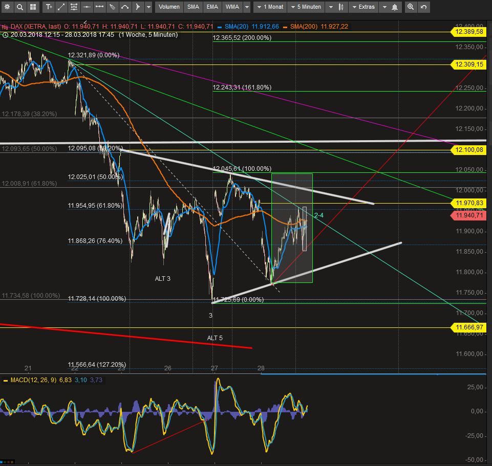 2018 QV-GDAXi-DJ-GOLD-EURUSD-JPY 1047441