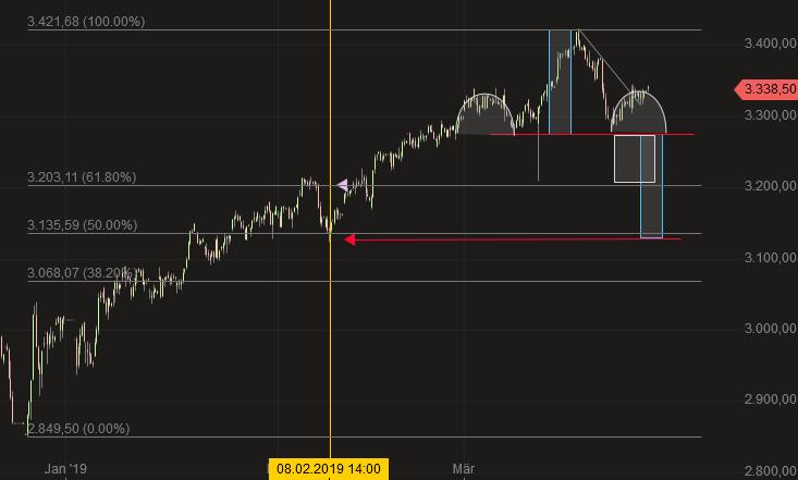 2019 QV-GDAXi-DJ-GOLD-EURUSD- JPY 1104307