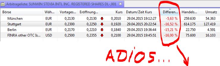 Ab hier geht ´s nach oben - Sunwin - Stevia 821604