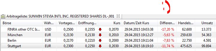 Ab hier geht ´s nach oben - Sunwin - Stevia 821584