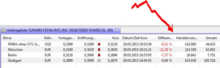 Ab hier geht ´s nach oben - Sunwin - Stevia 829316