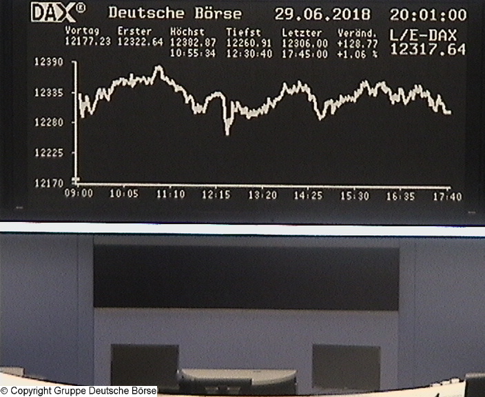 3.363.DAX Tipp-Spiel, Montag, 02.07.2018,17.45 H 1062275