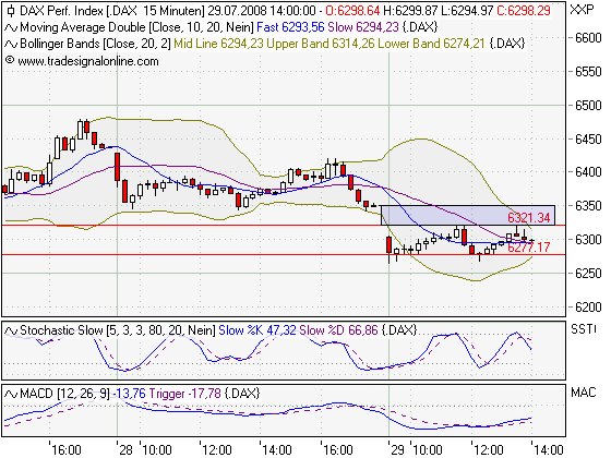 Das Bärengebrüll wird schon wieder lauter, 177240