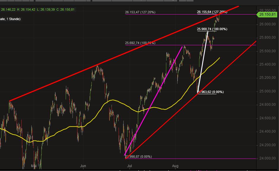 2018 QV-GDAXi-DJ-GOLD-EURUSD-JPY 1071758