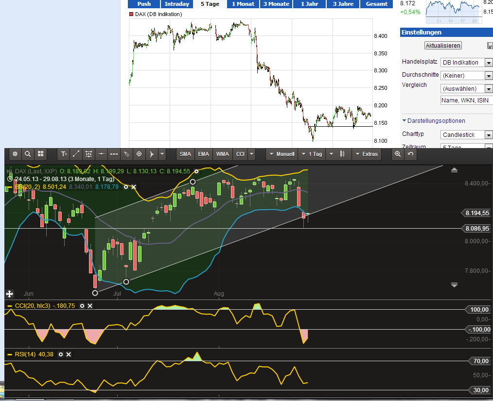 Quo Vadis Dax 2013 - Up, dank Liquidität 639246
