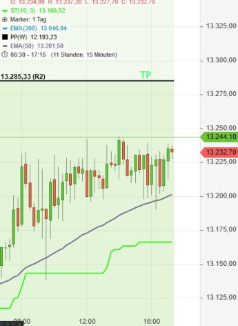 Börse ein Haifischbecken: Trade was du siehst 1212622