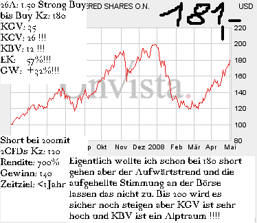 Apple - Chancen und Risiken 165110