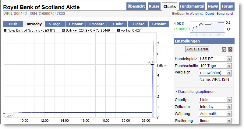 Royal Bank of Scotland 271080