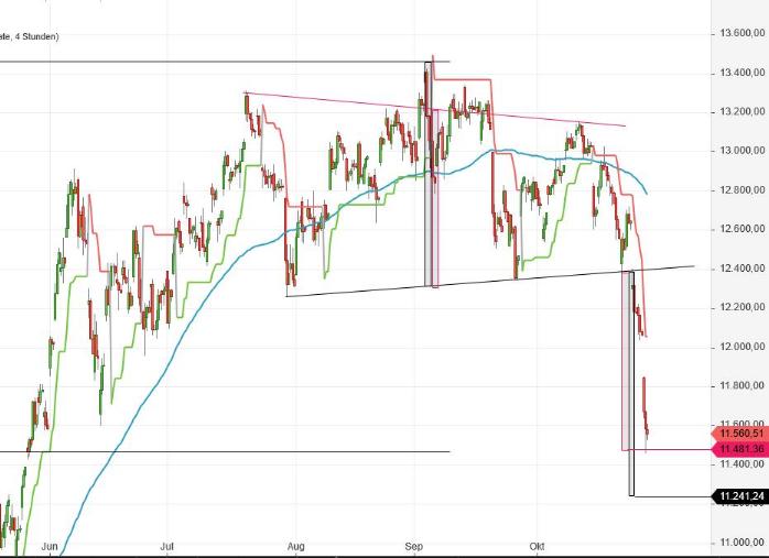 Börse ein Haifischbecken: Trade was du siehst 1209617